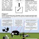 Elindult a szúnyog szezon!