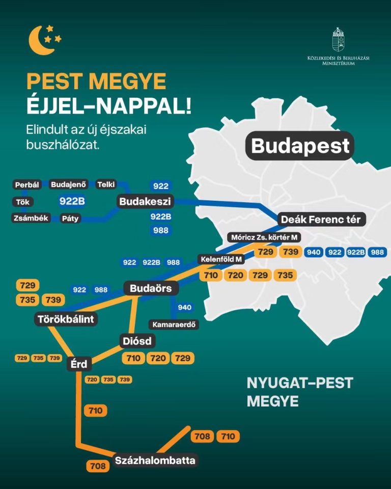 Budaörsöt is érintő éjszakai menetrend változás