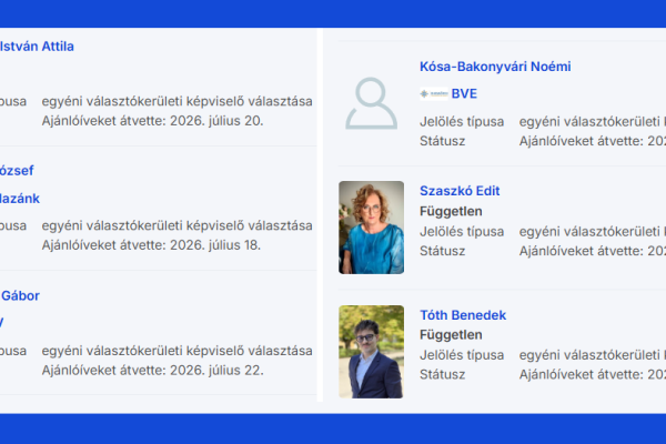 Hat jelölt már felvette az ajánlóíveket - Budaörsi időközi önkormányzati képviselő-választás