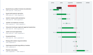 Szombattól indul az ajánló aláírások gyűjtése a Budaörsi időközi önkormányzati képviselő-választásra.