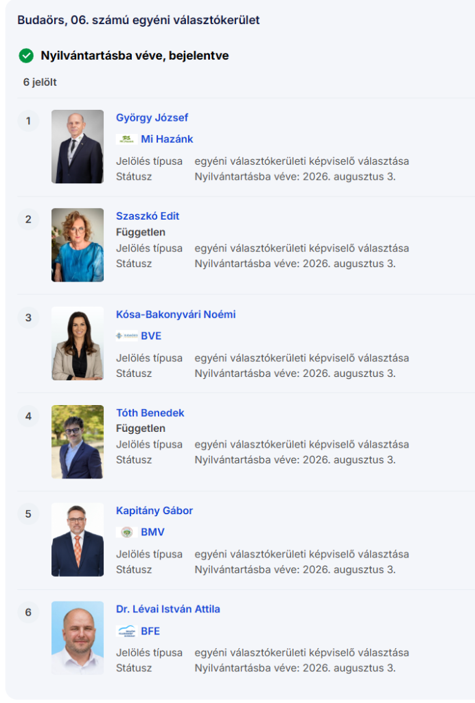 Kiderült kik indulnak a Budaörsi időközi választáson! A sorrendet is megállapították.