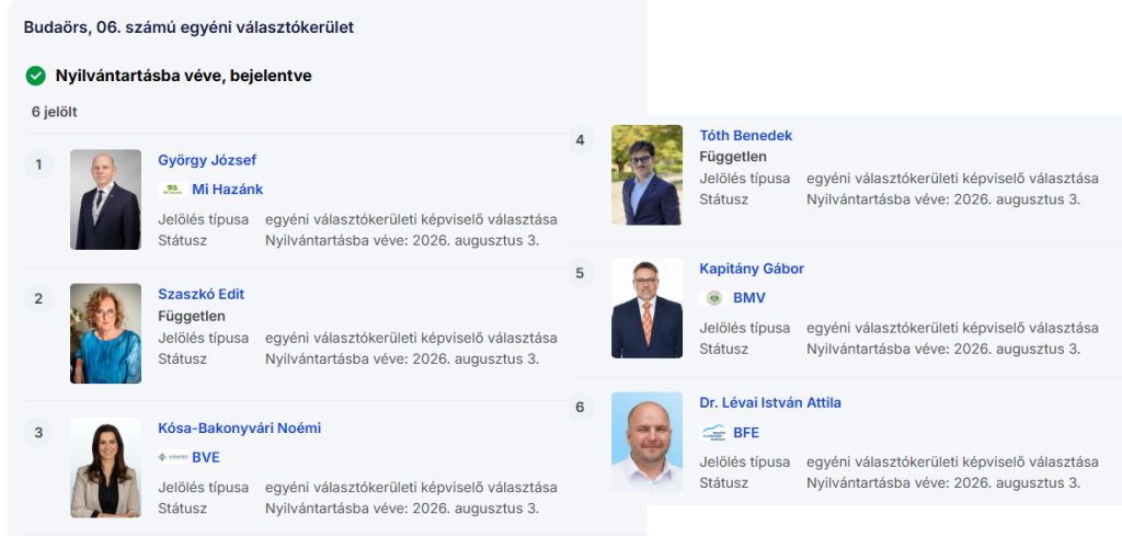 Kiderült kik indulnak a Budaörsi időközi választáson! A sorrendet is megállapították.