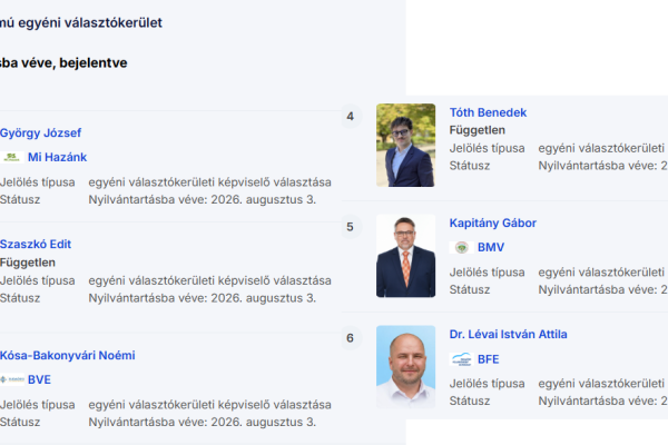 Kiderült kik indulnak a Budaörsi időközi választáson! A sorrendet is megállapították.