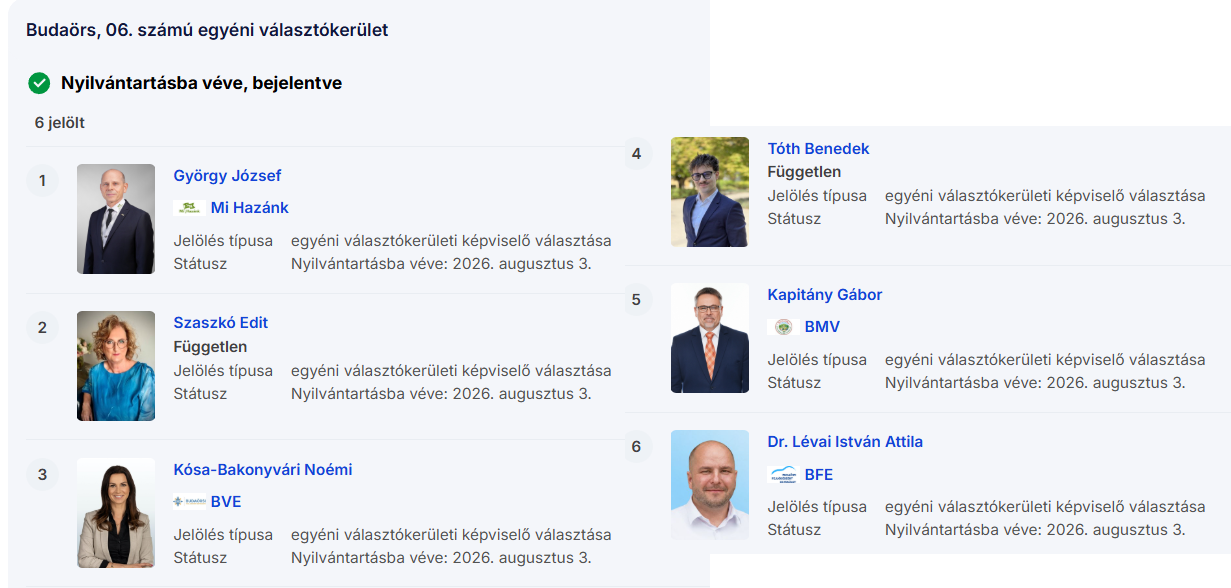 Kiderült kik indulnak a Budaörsi időközi választáson! A sorrendet is megállapították.